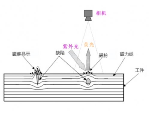 方坯表面缺陷檢測系統(tǒng)